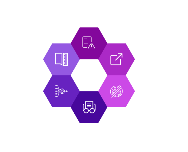 Scala Advantages